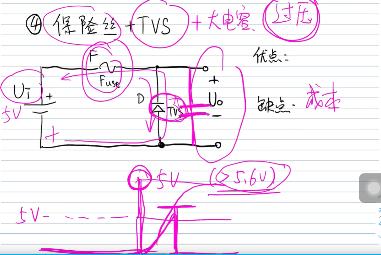 TVS保险丝